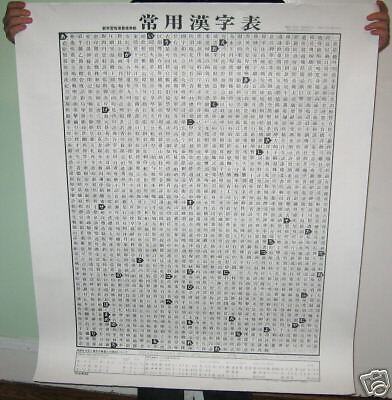 1945 Japanese Kanji Chart with Hiragan & Katakana Words  